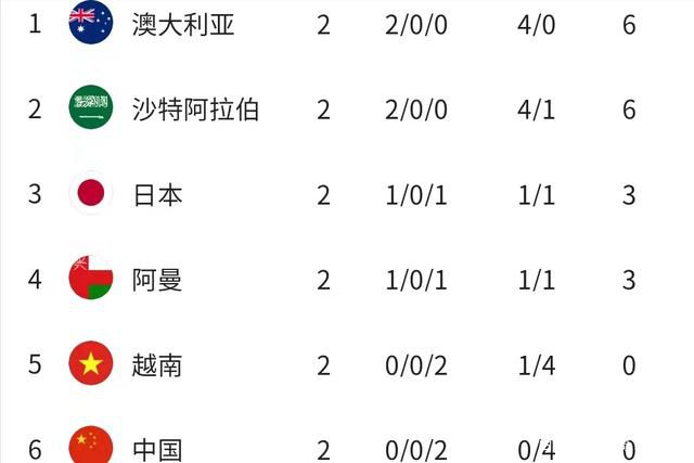 那不勒斯0-2落后！